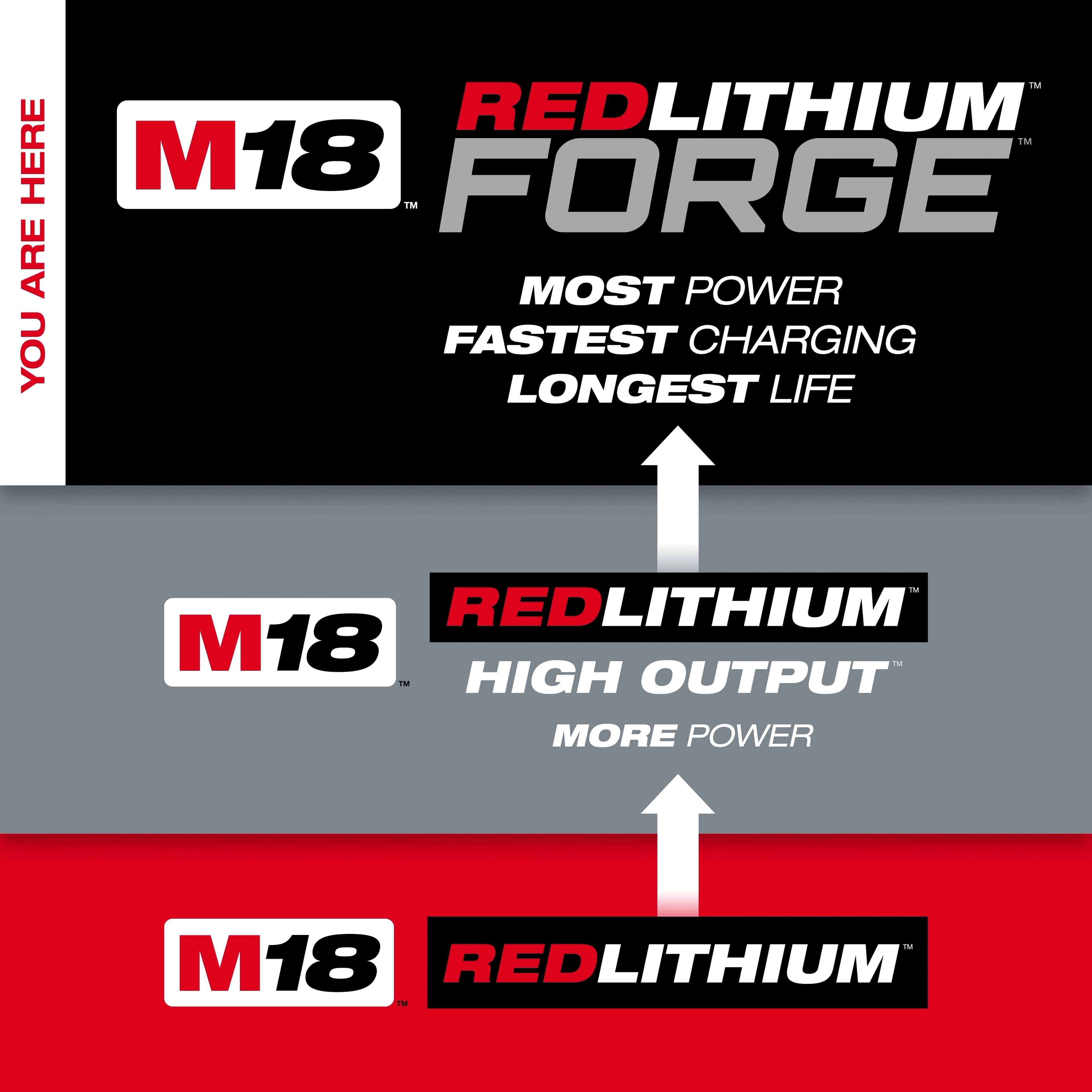 Bateria 18V 8.0AH M18 FORGE Milwaukee 48111881 ¡PROMOCIÓN FERIA FERRETERA!