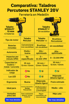 Taladro Percutor STANLEY 1/2” 20V Sin Escobillas | Eficiencia, Precisión y Potencia Portátil