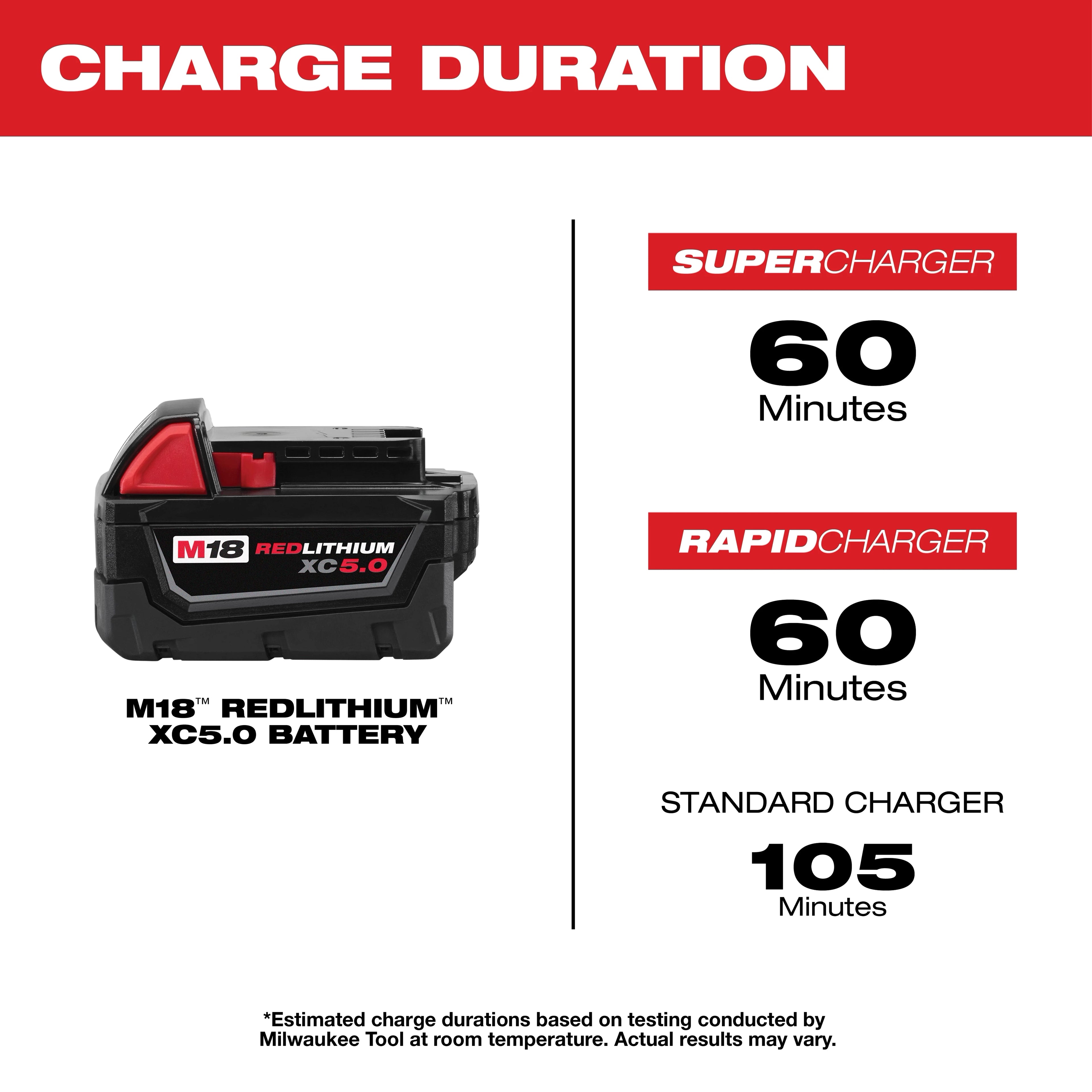 Bateria 18V 5.0AH M18 Red Lithium Milwaukee 48111850 ¡PROMOCIÓN FERIA FERRETERA!