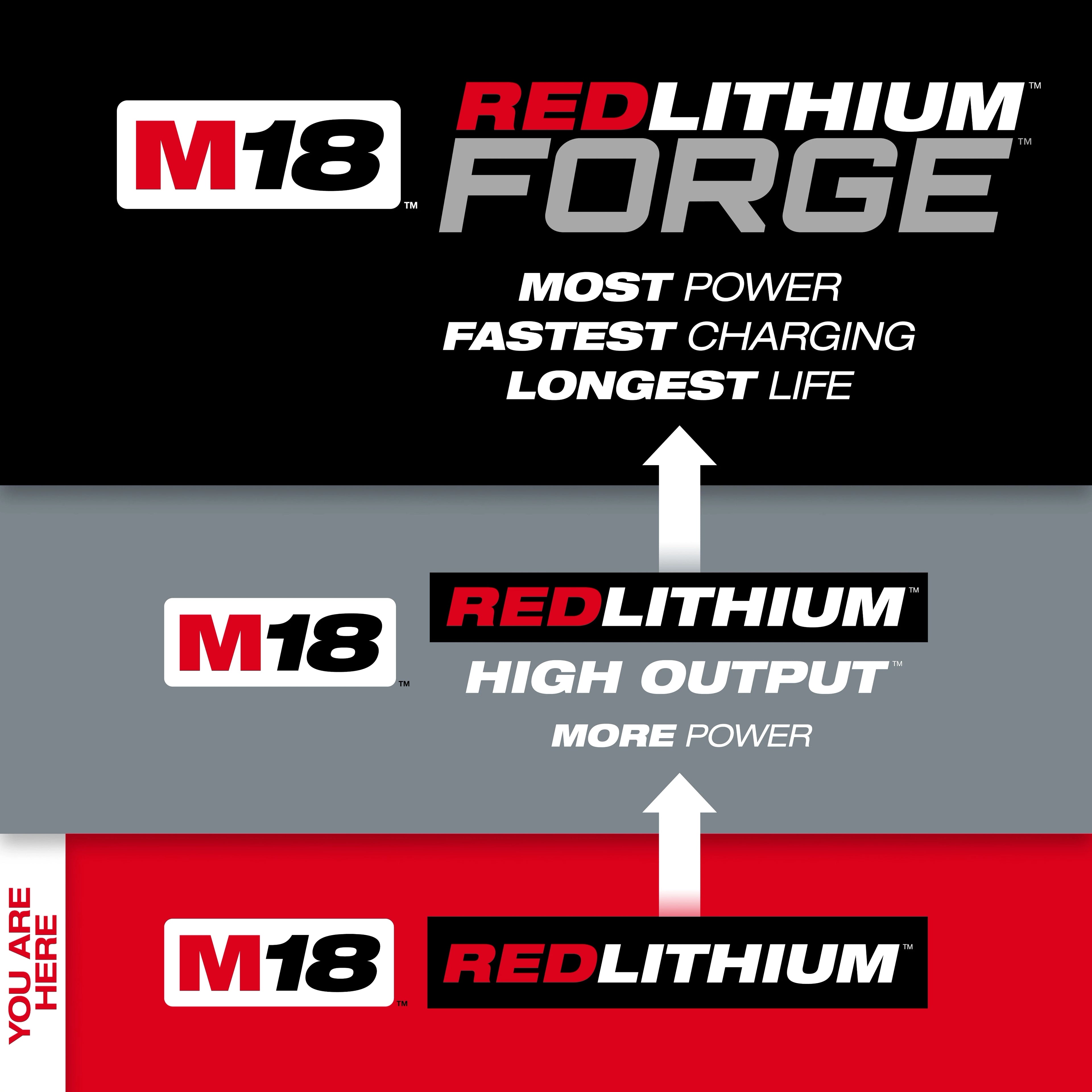 Bateria 18V 5.0AH M18 Red Lithium Milwaukee 48111850 ¡PROMOCIÓN FERIA FERRETERA!